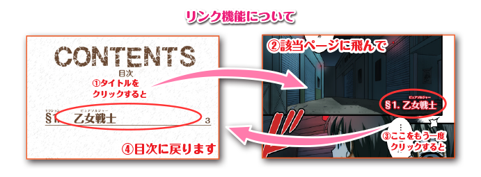 リンク(ジャンプ)機能の説明